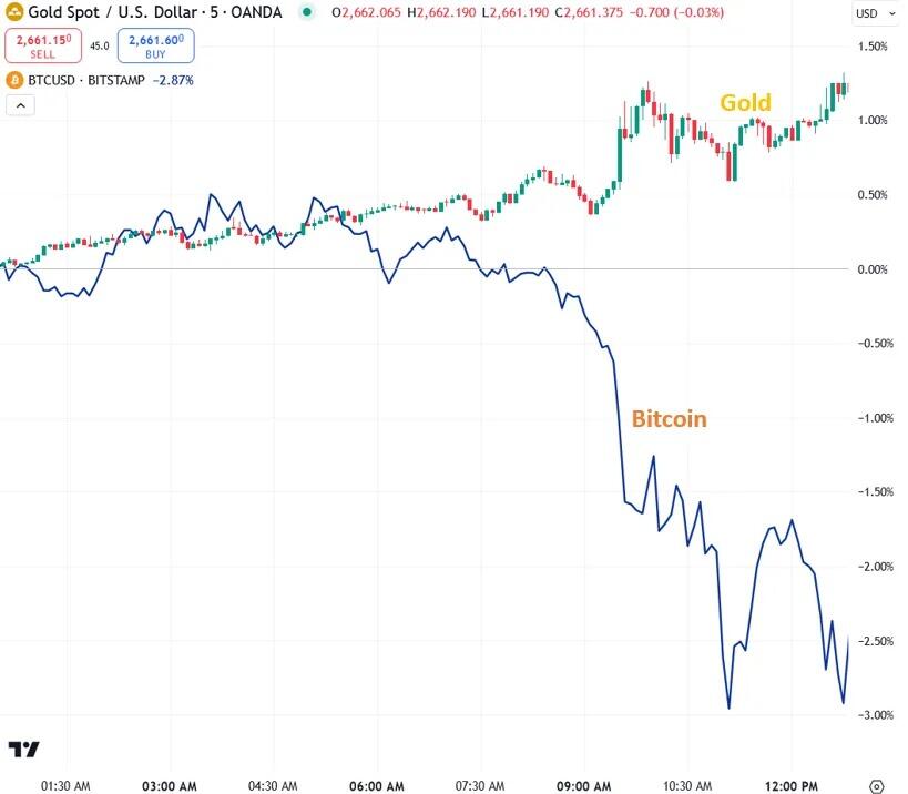 Investoren aufgepasst: Die wahre Geschichte hinter der Bitcoin-Performance während geopolitischer Unsicherheiten! image 1