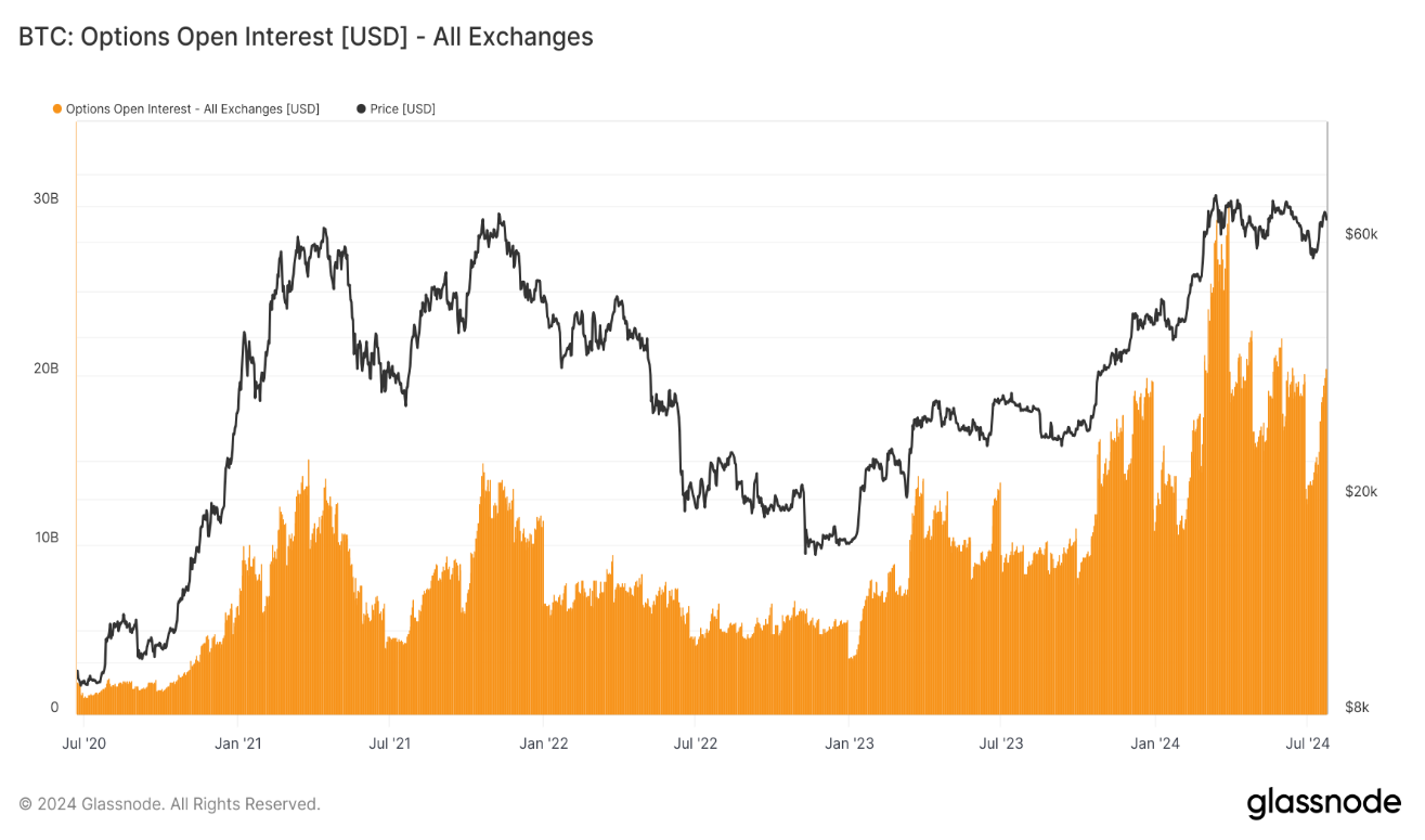 Glassnode&Coinbase ：2024年Q3加密货币市场重要趋势前瞻 image 4