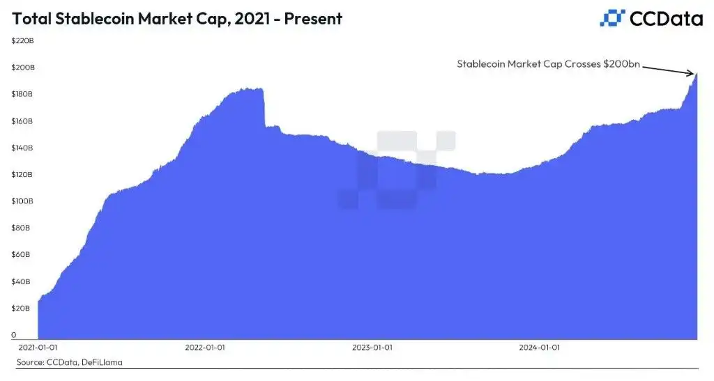 从比特币 ETF 到 RWA：盘点 2025 年加密市场的 7 大核心叙事 image 3