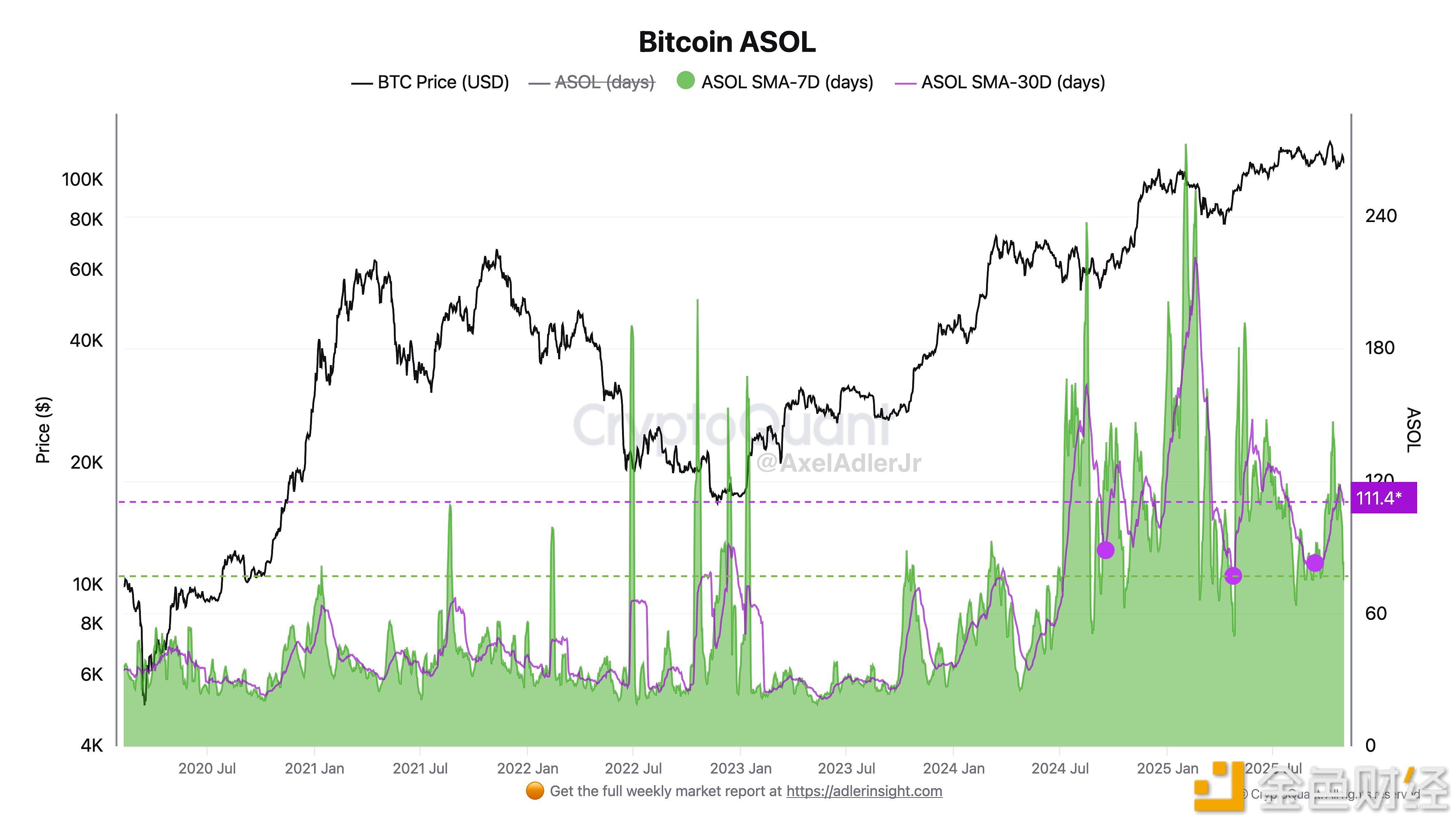 المحللون: السوق حالياً عند مستوى معياري هيكلي ولا توجد مؤشرات على بيع مذعور