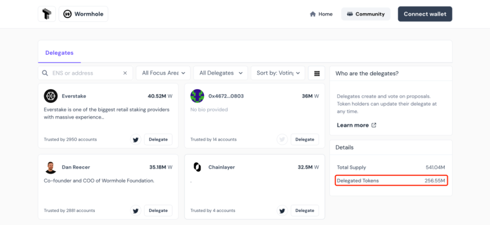 占流通供应近 10% 的 W 已参与质押，Wormhole 治理的下一步是什么？ image 1