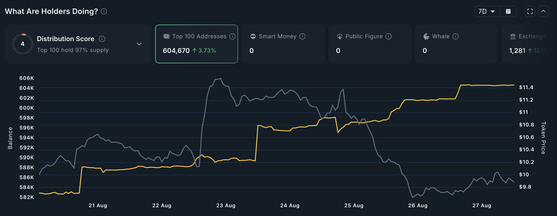 What Crypto Whales Are Buying For Potential Gains in September image 2