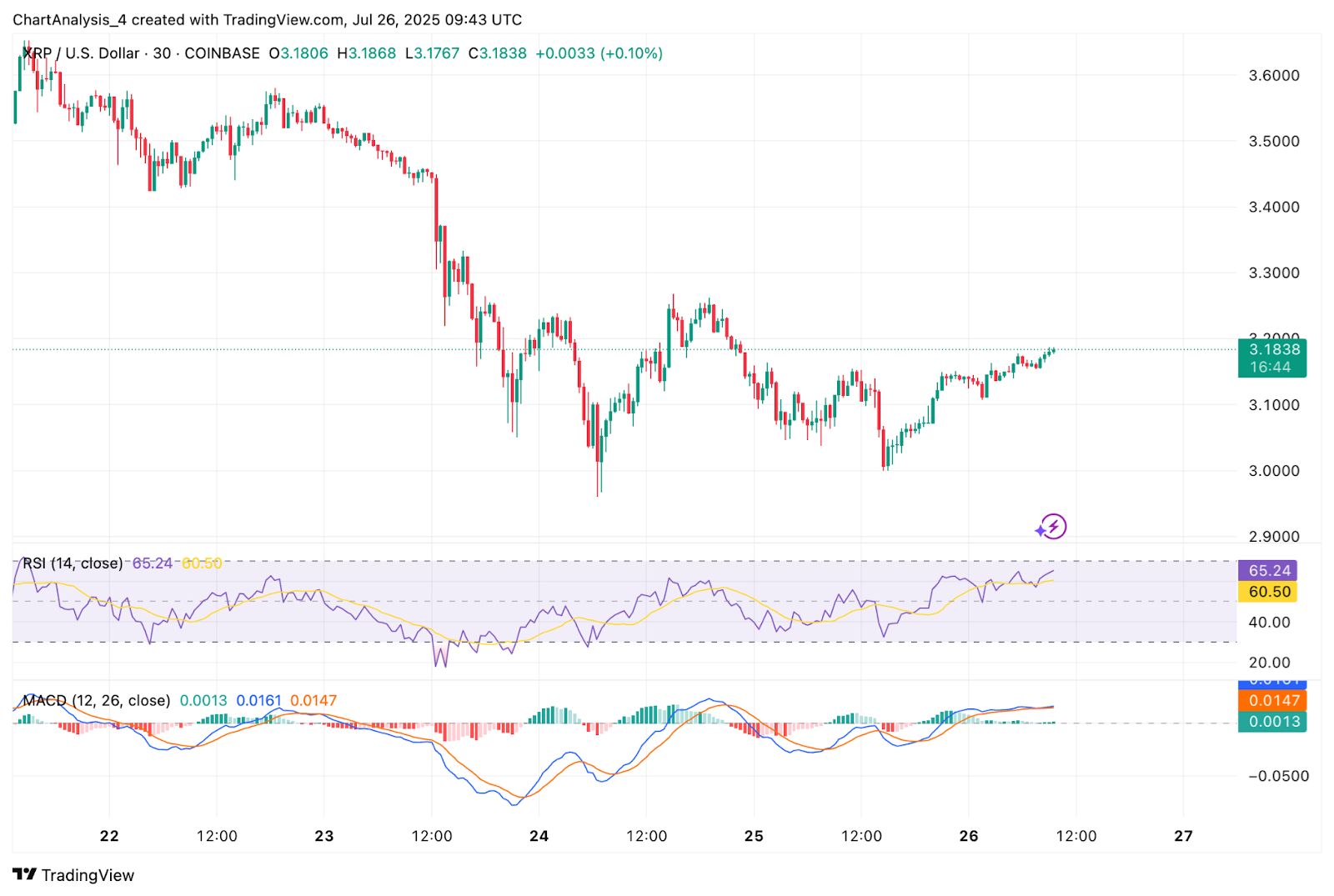 Прогноз цены XRP на 27 июля 2025 г. image 5