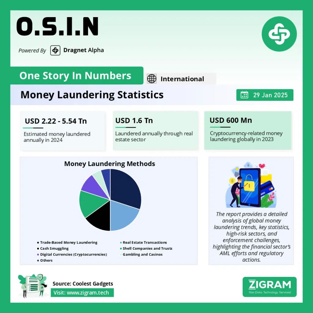 US banks moved $312B in dirty money, but critics still blame crypto image 1