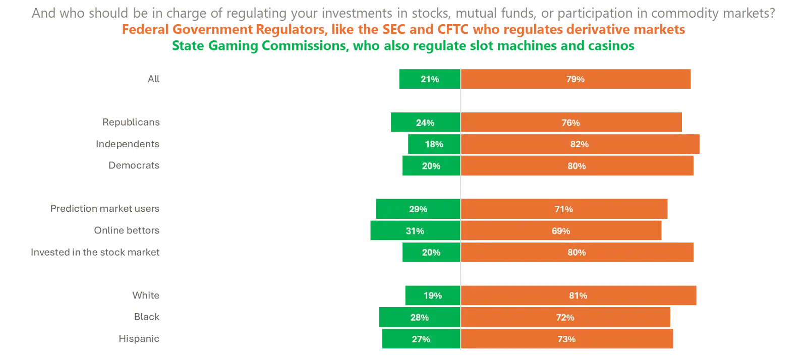 WEEX Labs：预测市场的超级牛市周期来了吗？ image 1