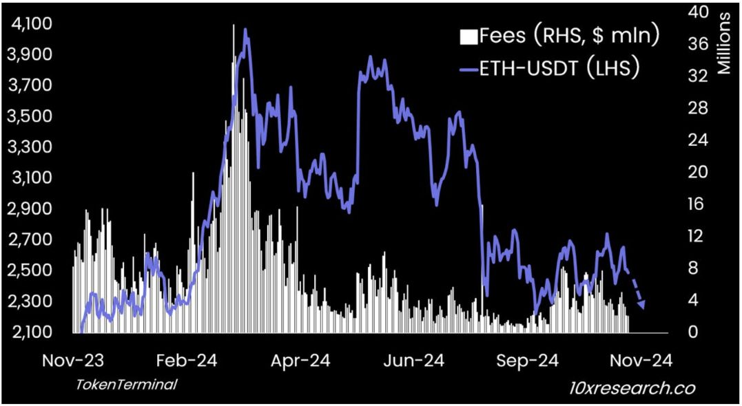 10x Research Outlines 5 Crypto Trades Following Donald Trump’s Election Victory image 1