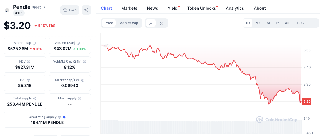 Leitfaden für Investoren: Top 5 RWA-Altcoins und Kursziele für 2025 image 7