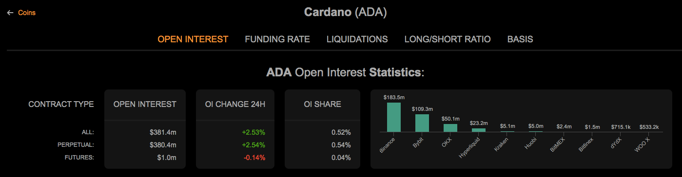 Число пользователей Cardano Staking достигло отметки в 1,3 миллиона, несмотря на разногласия в сообществе image 3