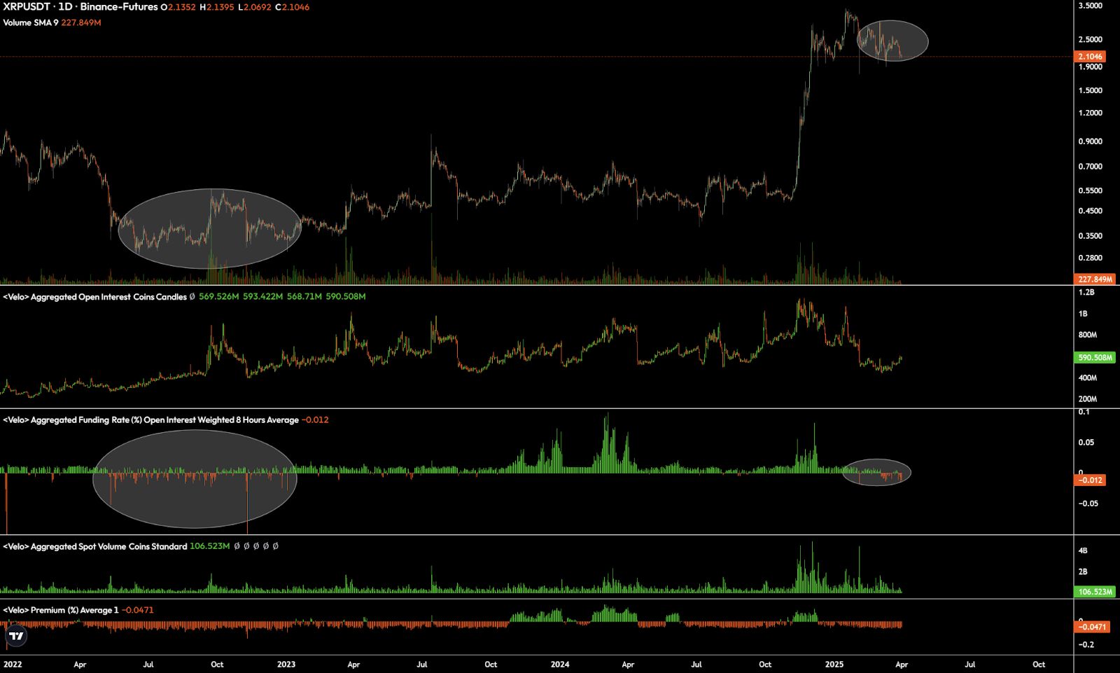 Tingkat pendanaan XRP turun ke level terendah dalam sejarah karena para pedagang mengincar potensi short squeeze image 1