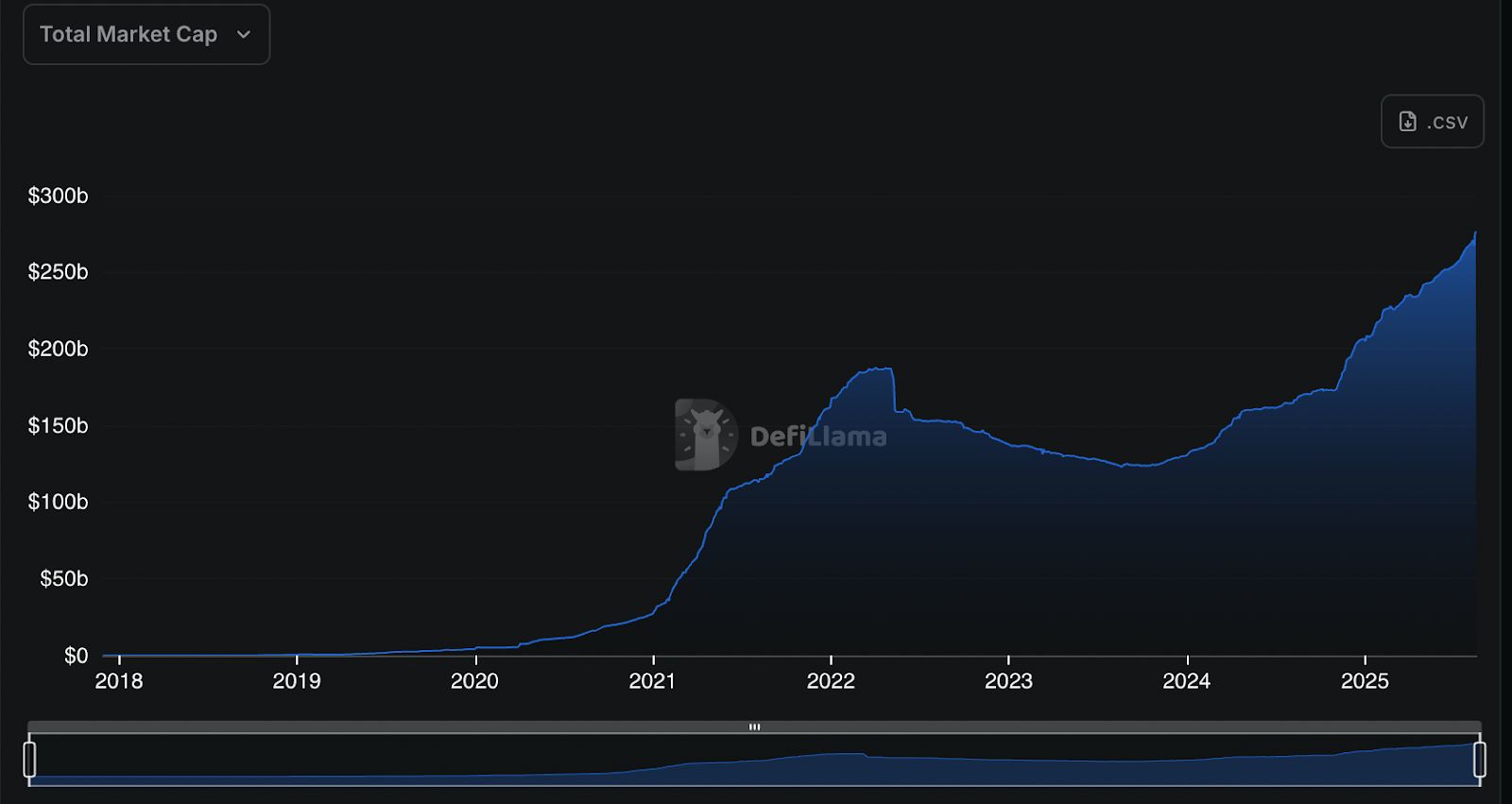 Will the GENIUS Act Usher a Stablecoin Startup Funding Boom? image 0