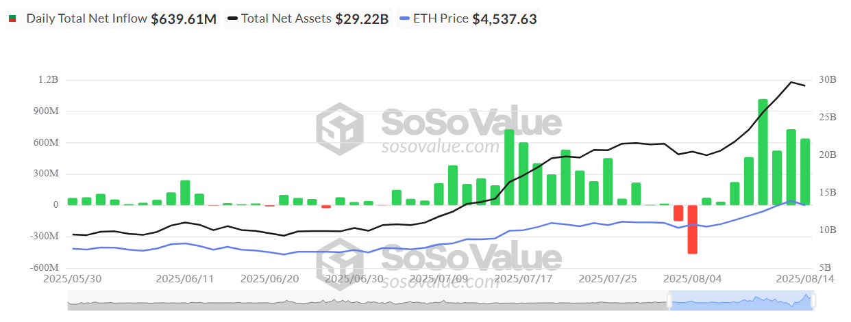 What Experts Say About Over $3.5 Billion Worth of ETH Waiting to Unstake in August image 1
