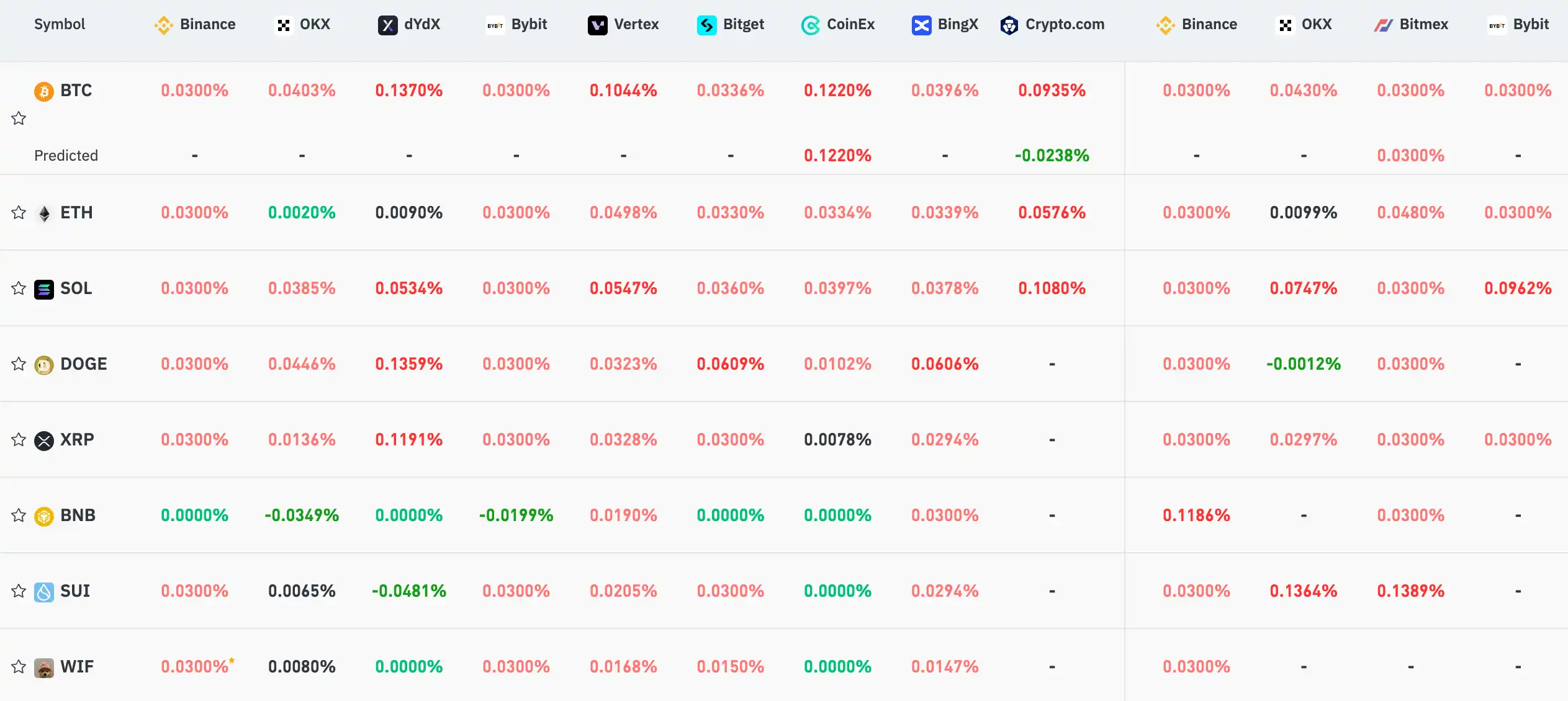 11月1日关键市场信息差，一定要看！｜Alpha早报 image 3