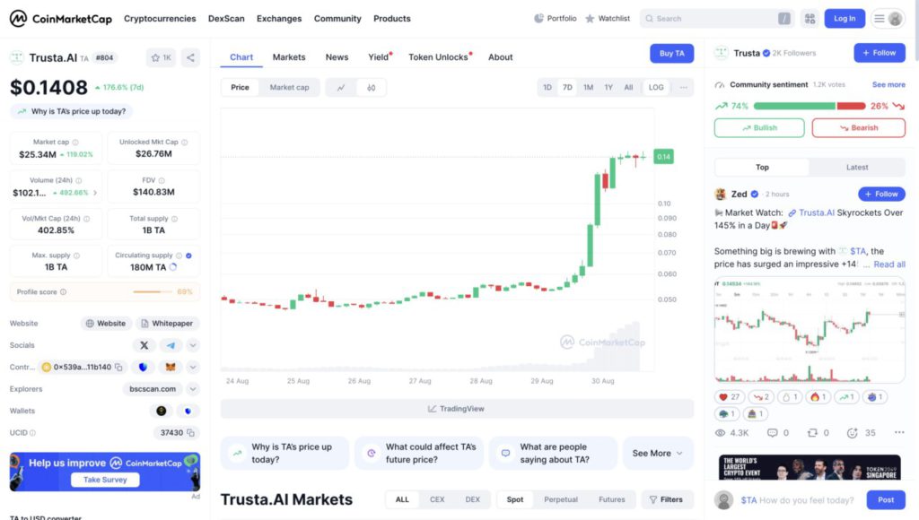 2 Crypto Ini Trending di Weekend, Meroket Hingga 100% dalam Sehari? image 0