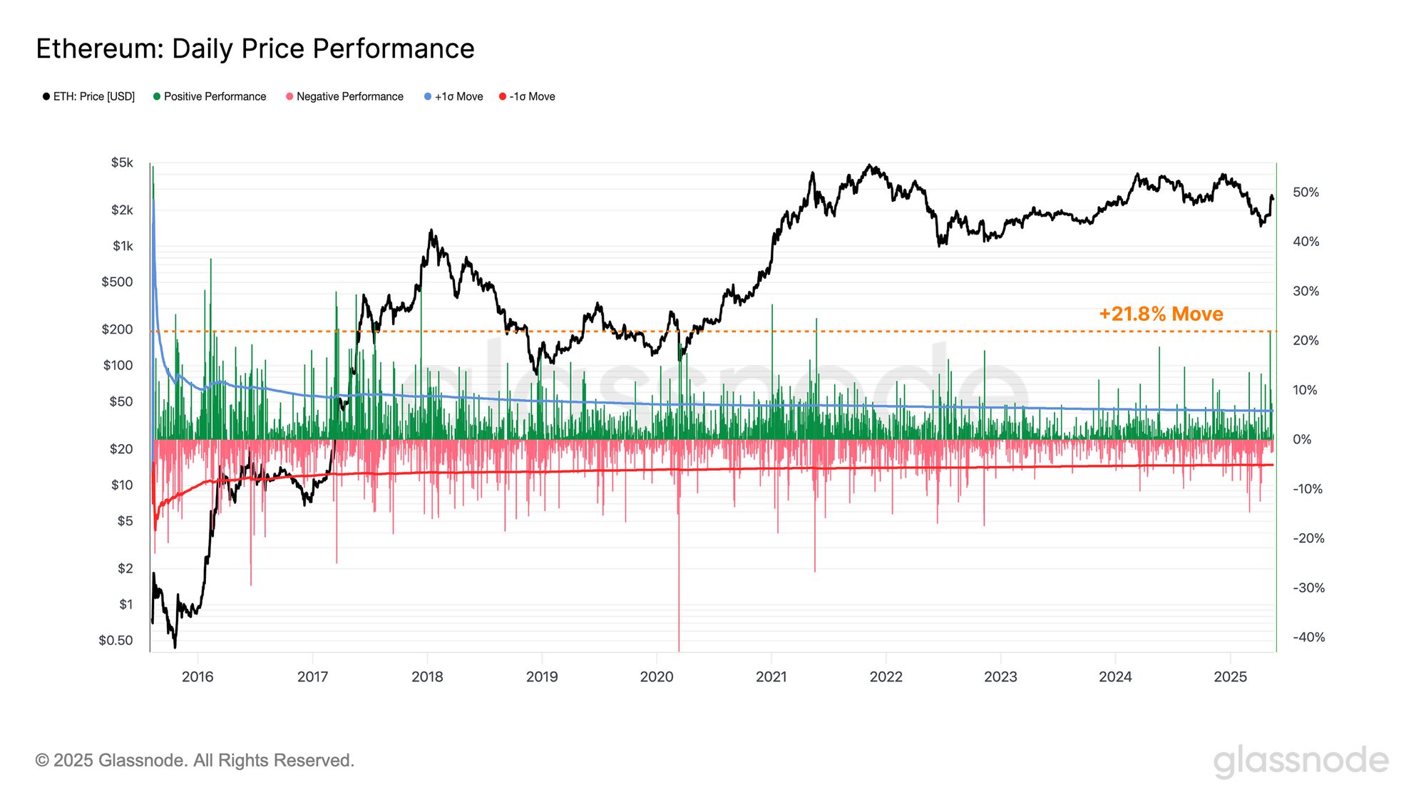 Approaching All Time Highs image 9