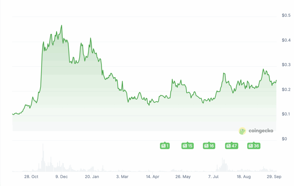 Le prix de Dogecoin à la hausse, cette crypto DOGE vers un x100 image 2