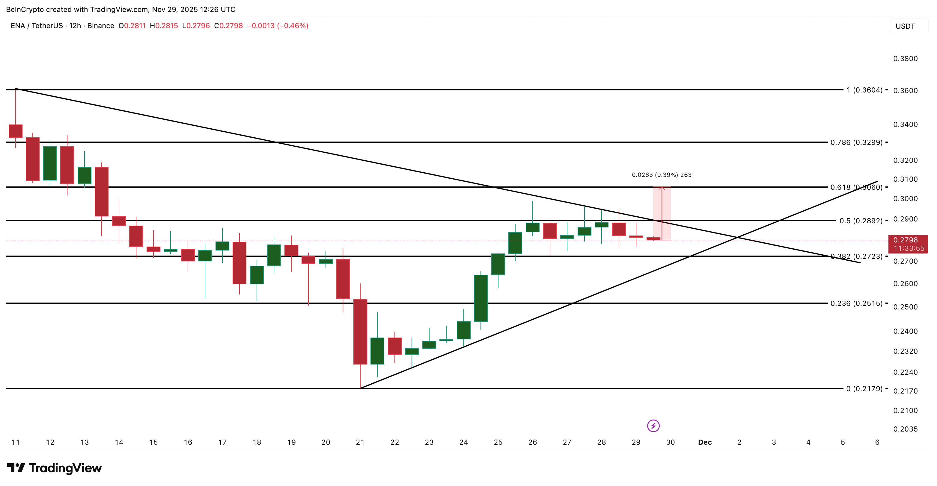 What Crypto Whales Are Buying for Potential Gains in December 2025 image 1