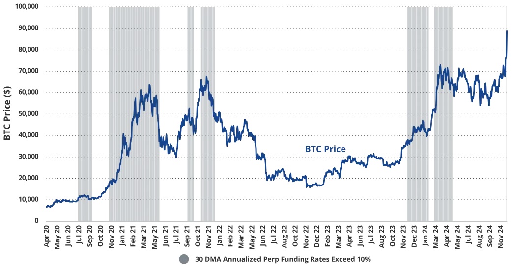 VanEck Research: ビットコインは今サイクルで 180,000 ドルに上昇します、なぜですか? image 1