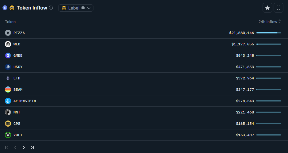 As Critical Days Approach for Bitcoin, Whales Bought These Altcoins the Most in the Last 24 Hours!