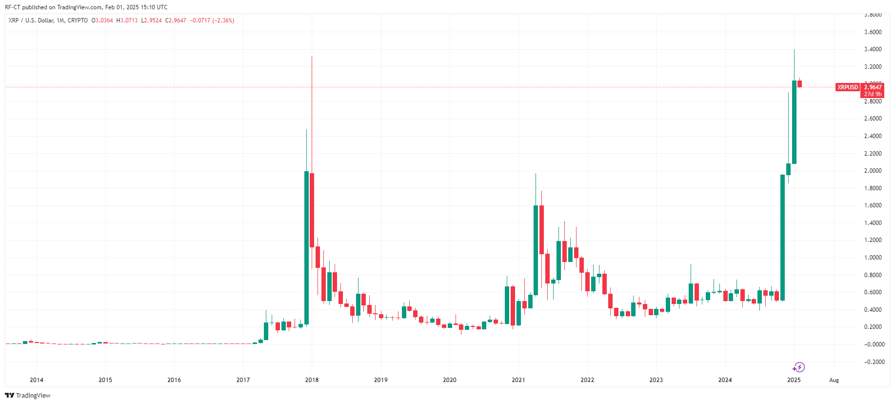 Japan's Banks Set to Fully Adopt XRP: A Game-Changer for Global Finance