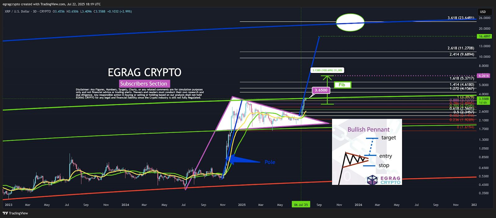 XRP envisage une percée majeure : va-t-il conquérir « The Chasm » ? image 3