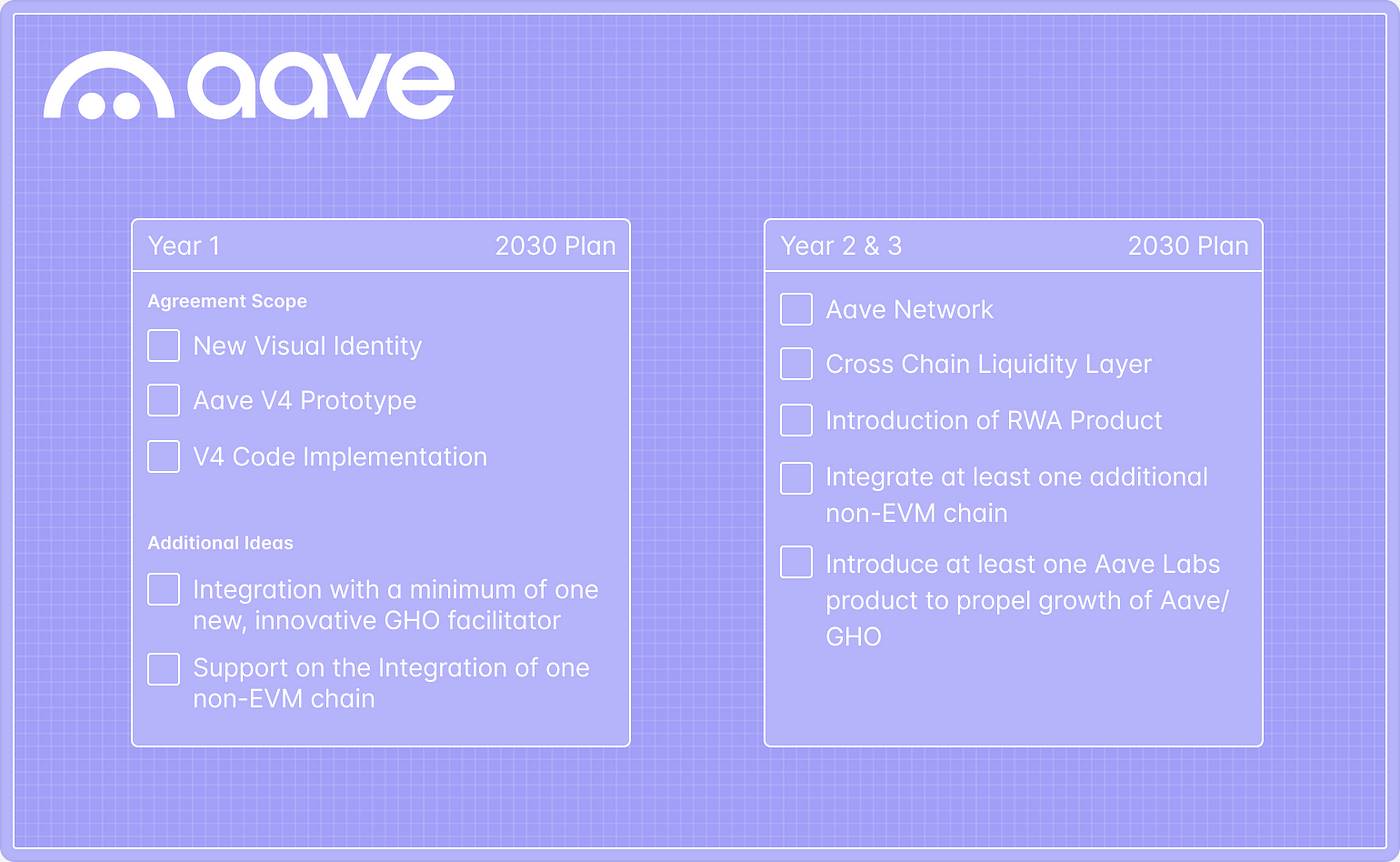 AAVE 将引领 DeFi 的复兴吗？ image 9