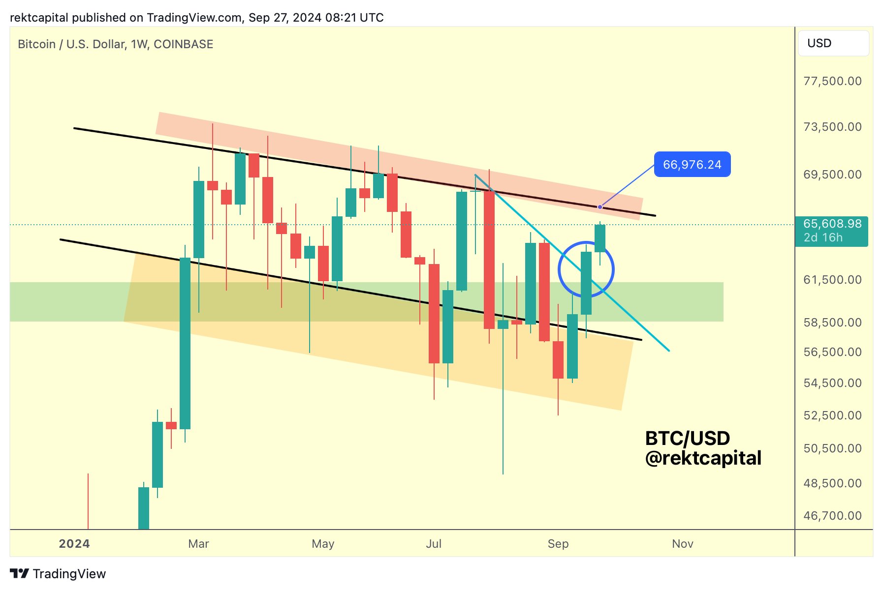 Dogecoin Competitor That’s Skyrocketed Over 150,000% in Ten Months on Cusp of New Uptrend, According to Analyst image 2