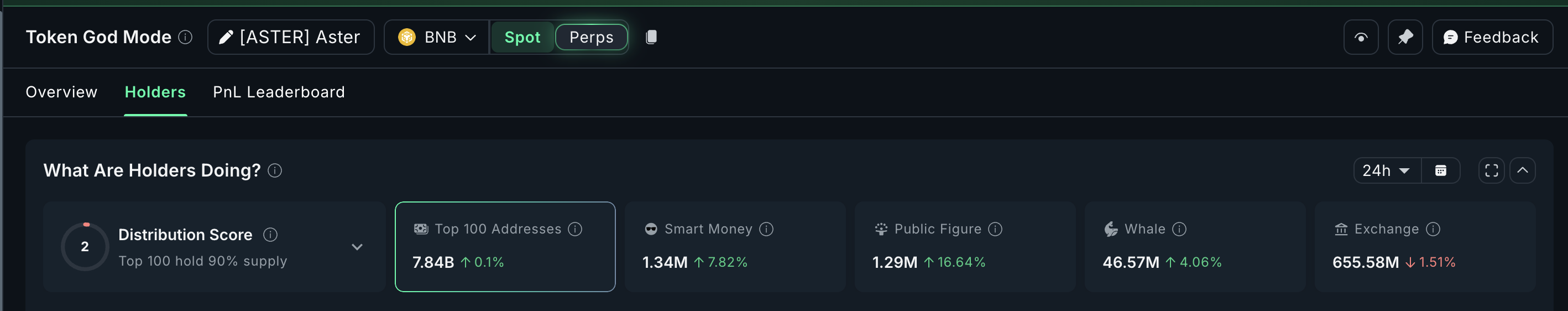 3 altcoins que as baleias de cripto estão comprando enquanto o mercado se recupera da queda da Black Friday image 4