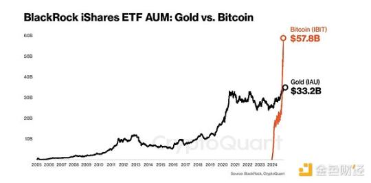 2024年下半期の仮想通貨業界の現状について考える image 2