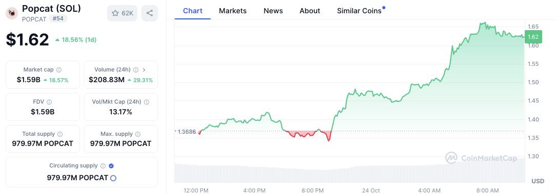 TRON and Jupiter Rally While Toncoin and Avalanche Struggle image 7