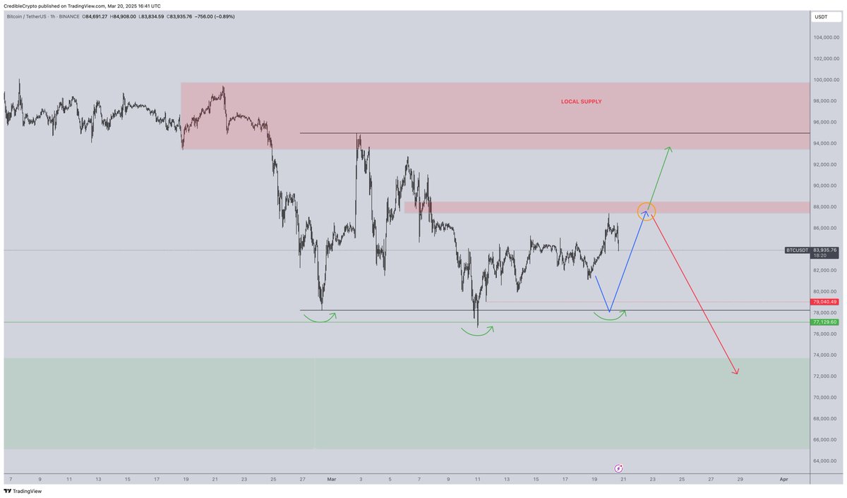 ‘This Is a Good Sign’: Crypto Analyst Says Bitcoin at a Key Inflection Point, Unveils Breakout Targets for BTC image 1