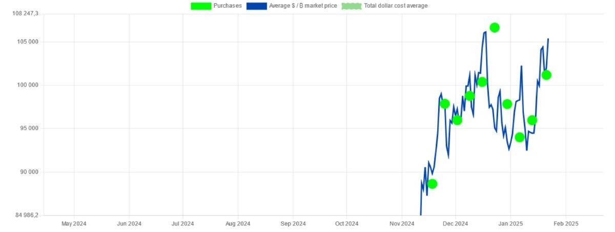 Les actionnaires de MicroStrategy ont donné leur feu vert pour l'achat de bitcoins image 0