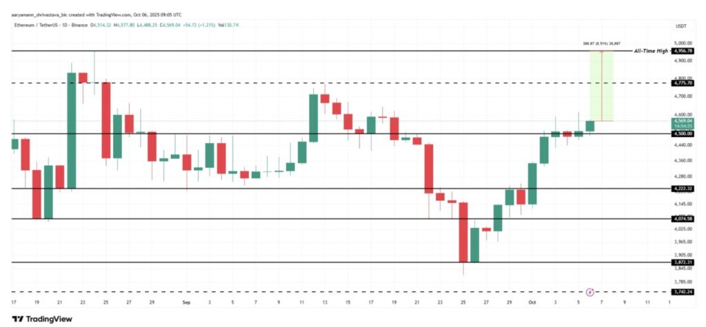 Bitcoin Meledak ke $126.000, 3 Altcoin Ini Berpeluang Cetak Rekor All-Time High Baru? image 0