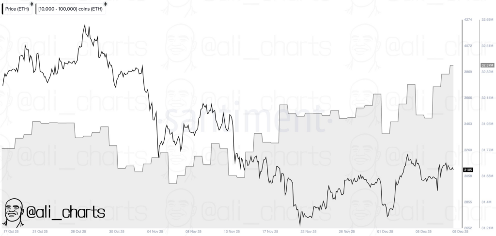 أهم الأسباب التي قد تجعل سعر الإيثريوم يصل إلى 4,000 دولار بحلول نهاية عام 2025 image 0