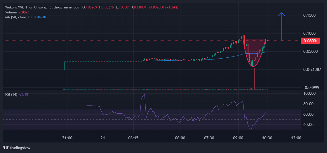 Is It Too Late To Buy WUKONG? Black Myth Wukong Price Soars 56,000% And This DOGE P2E ICO Might Be The Next Crypto To Explode image 1