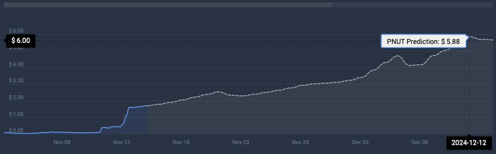加密货币：目前表现优于比特币的前三大Memecoins image 2