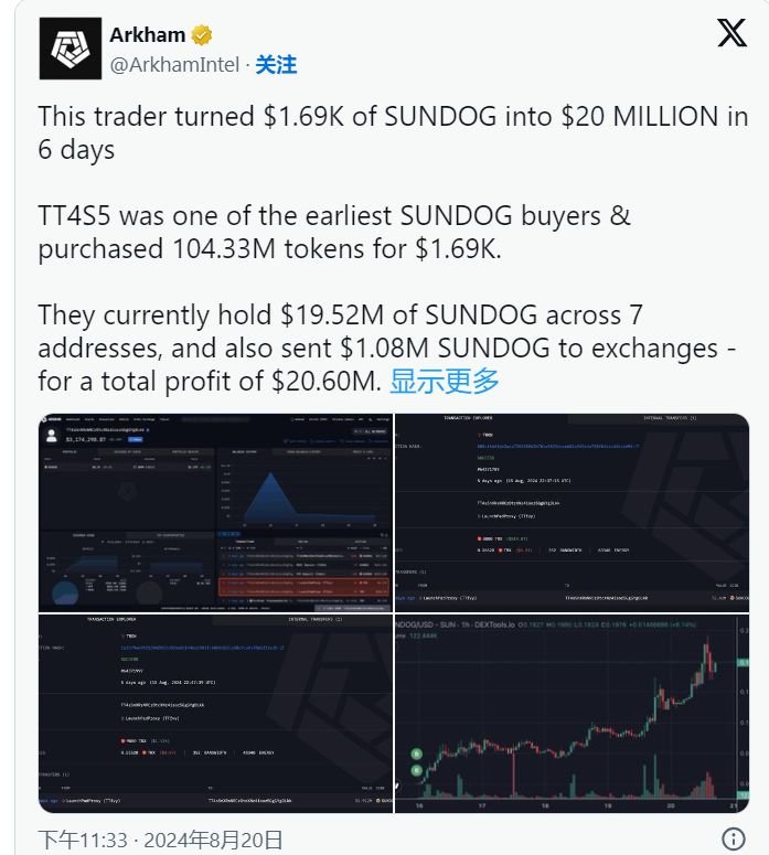 SunPump财富效应炸裂,早期交易员6天将1.69万 美元的 SUNDOG 变成 2000 多万美元 image 1