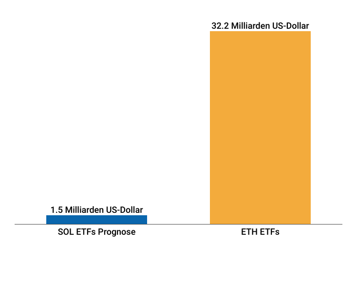 Damoklesschwert Krypto-Treasuries: Massiver Rückgang institutioneller Käufe – droht ein systemisches Risiko? (Infografik) image 12
