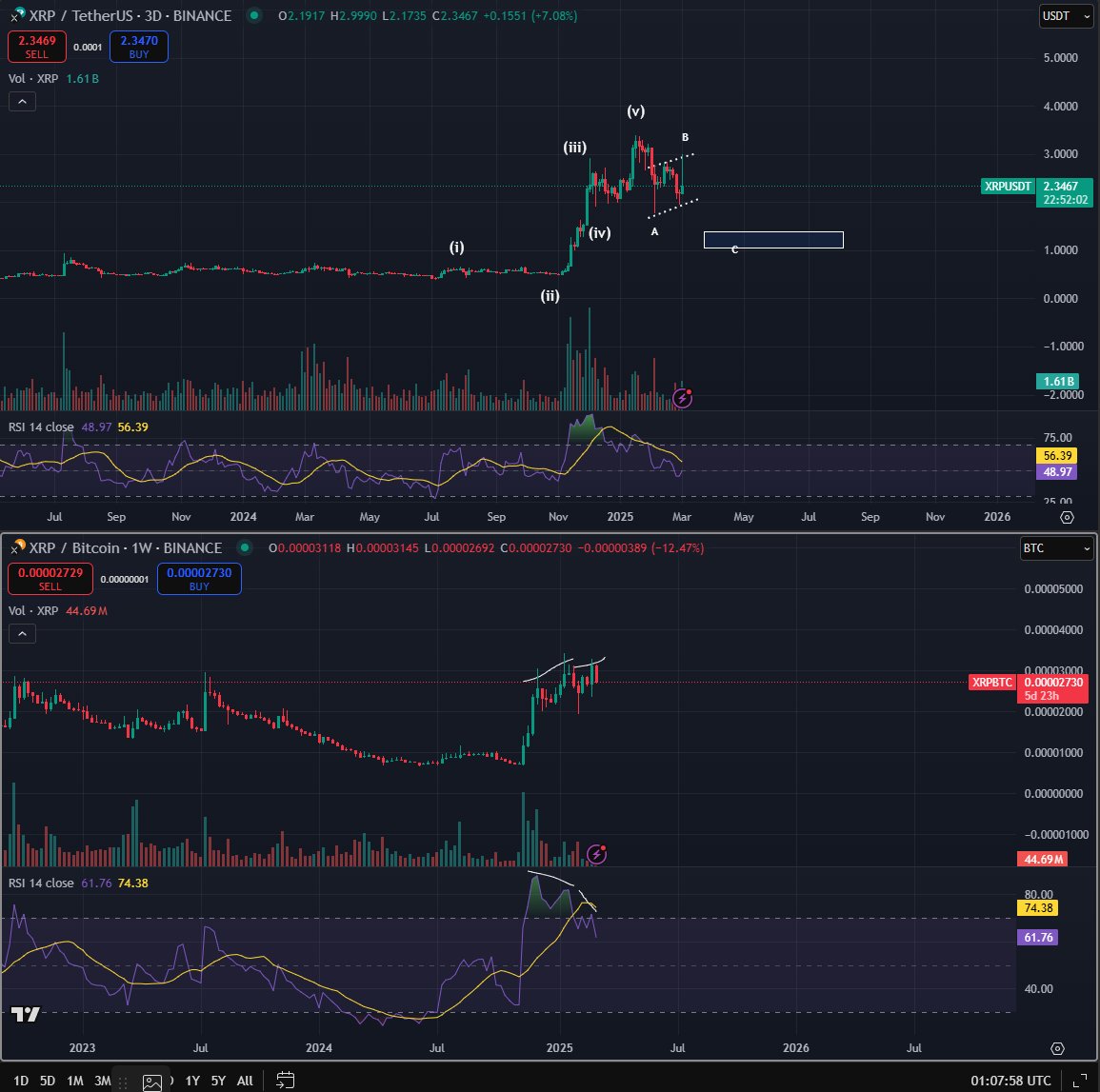 Trader Warns XRP Now Flashing Bearish Signal That Preceded Solana and Bitcoin Correction – Here’s His Outlook image 0