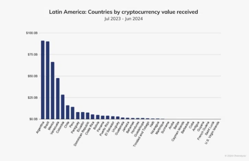 仮想通貨はハイパーインフレにどうやって対抗できるのでしょうか? image 2