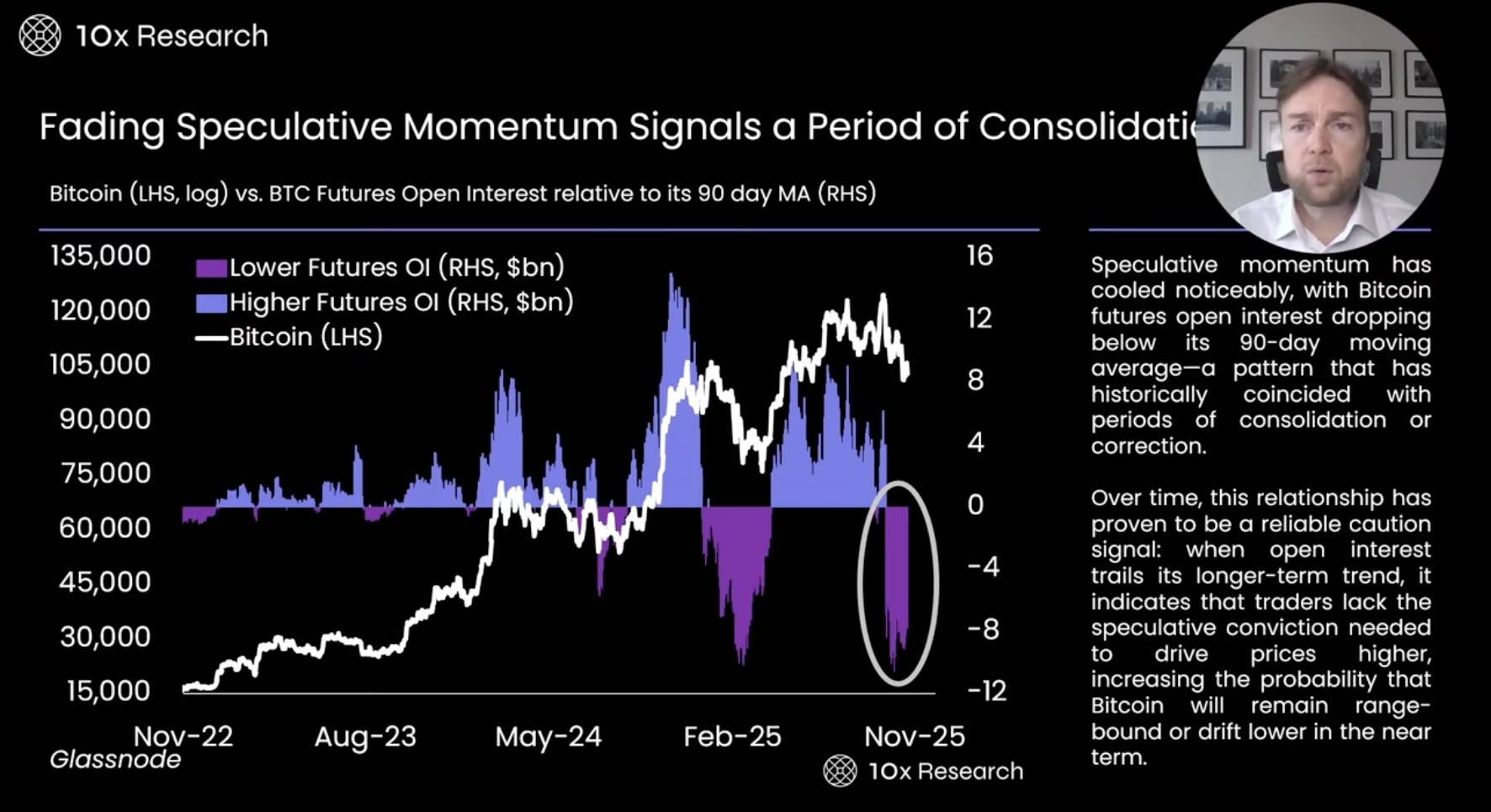 Analisi completa degli indicatori: BTC scende sotto il livello chiave di 100 milioni di dollari, il mercato toro è davvero finito? image 7