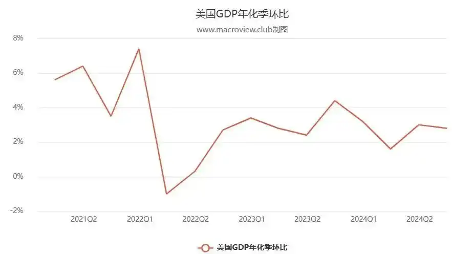 加密经济三重奏终乐章：利率 image 13