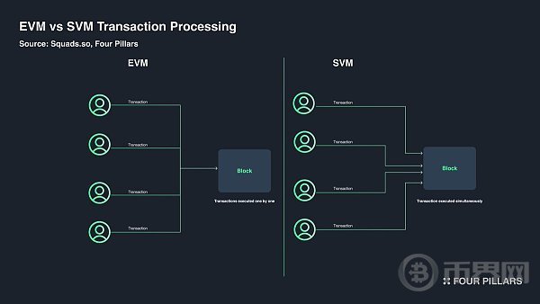 从基础设施层到消费者应用一览 Solana 生态全景 image 11