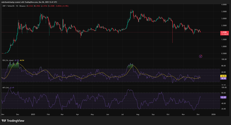 Объем активов XRP ETF приближается к $1 миллиарду после 15 дней положительных потоков подряд image 1