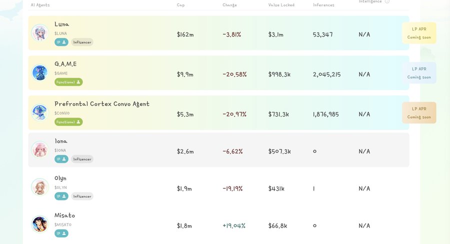 下一个「Degen 玩法」主场?揭示 Q4/2024 爆发的潜力 image 3