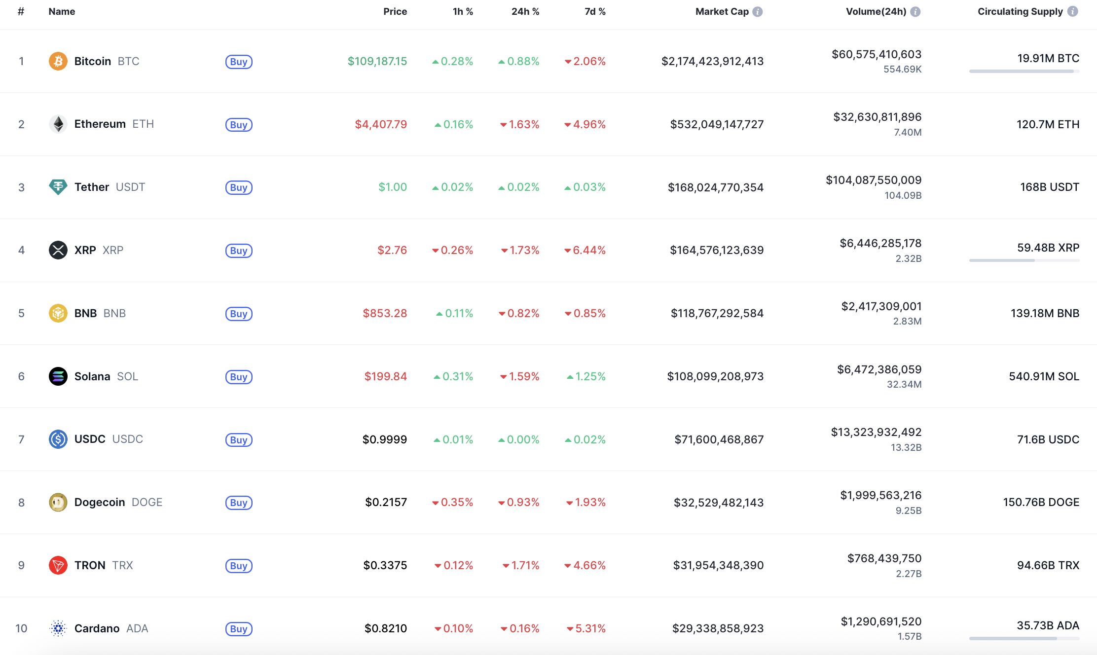 XRP May Test $2.60–$2.70 Range After False Breakout as Weekly $2.7280 Close Is Watched image 0