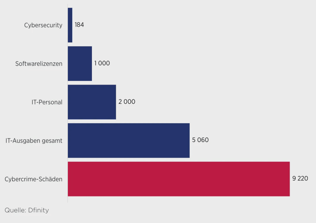 瑞士独角兽正在改变科技巨头的游戏规则 image 2