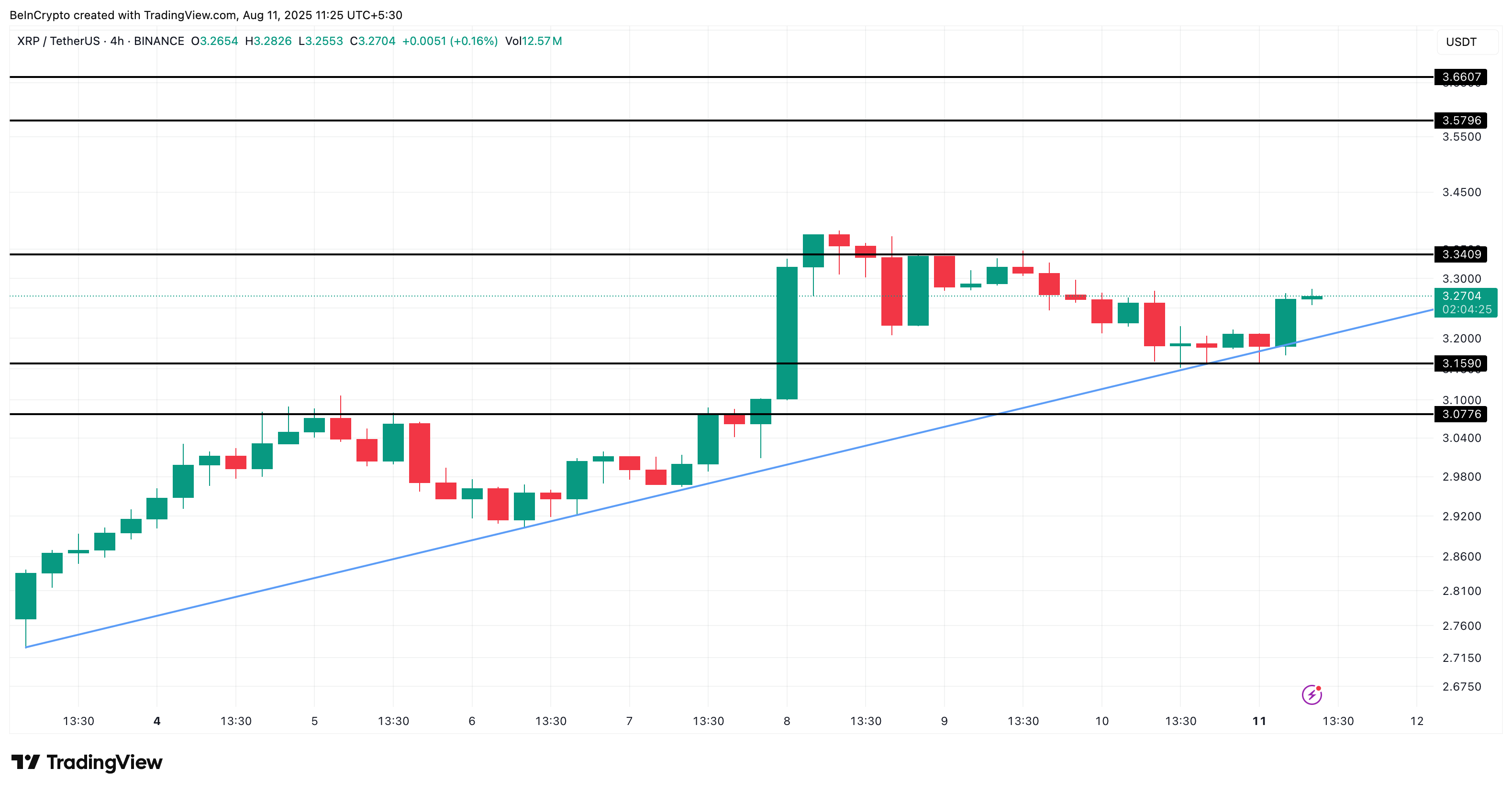 XRP’s Bullish Pattern Meets Profit-Hungry Sellers—Will the Price Hold? image 2