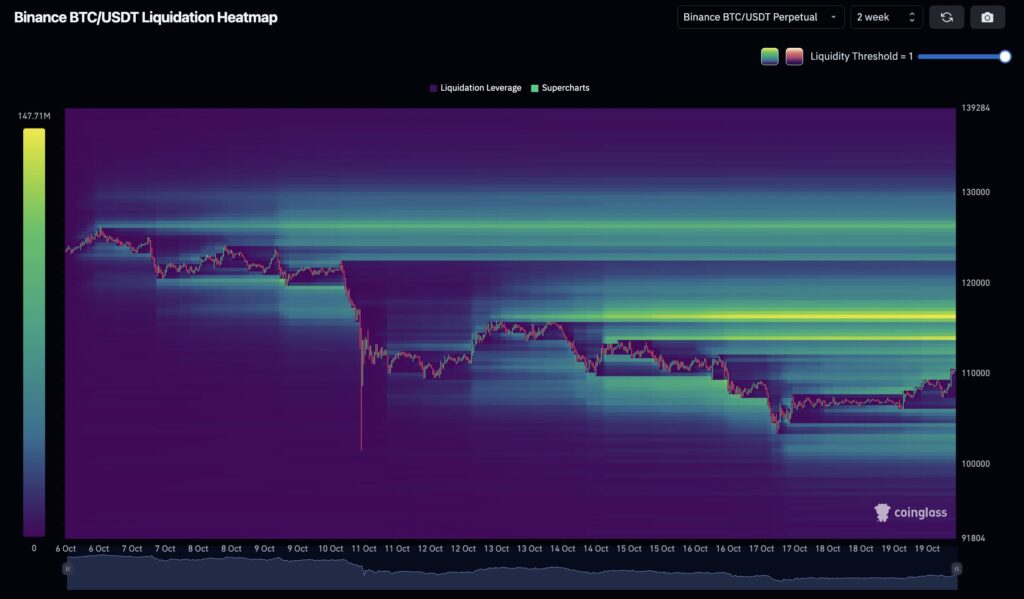 ¿Se avecina una compresión en corto del precio del Bitcoin? Todo lo que necesitas saber image 0