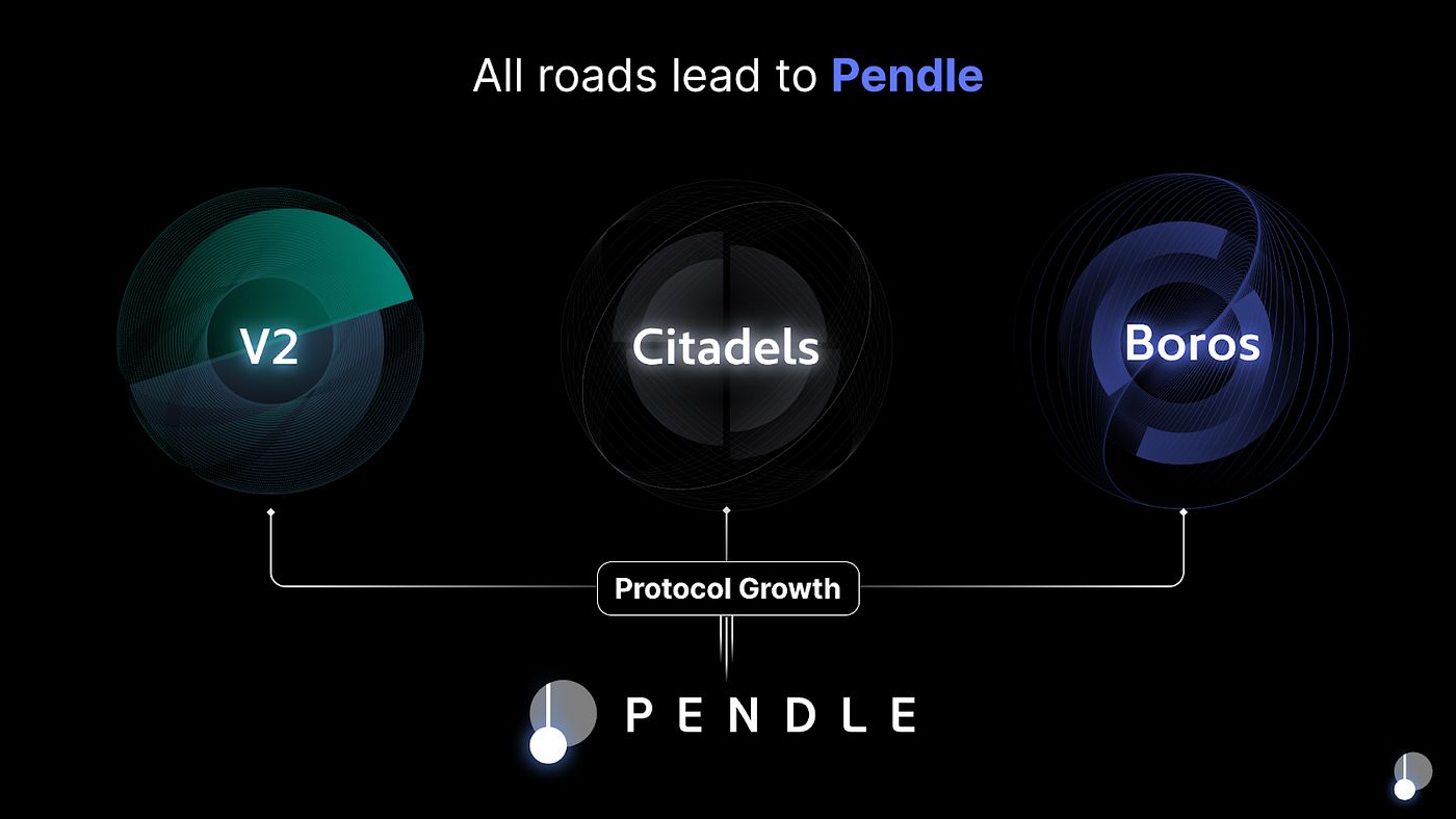 Pendle 2025: Pathway to the Peak image 6