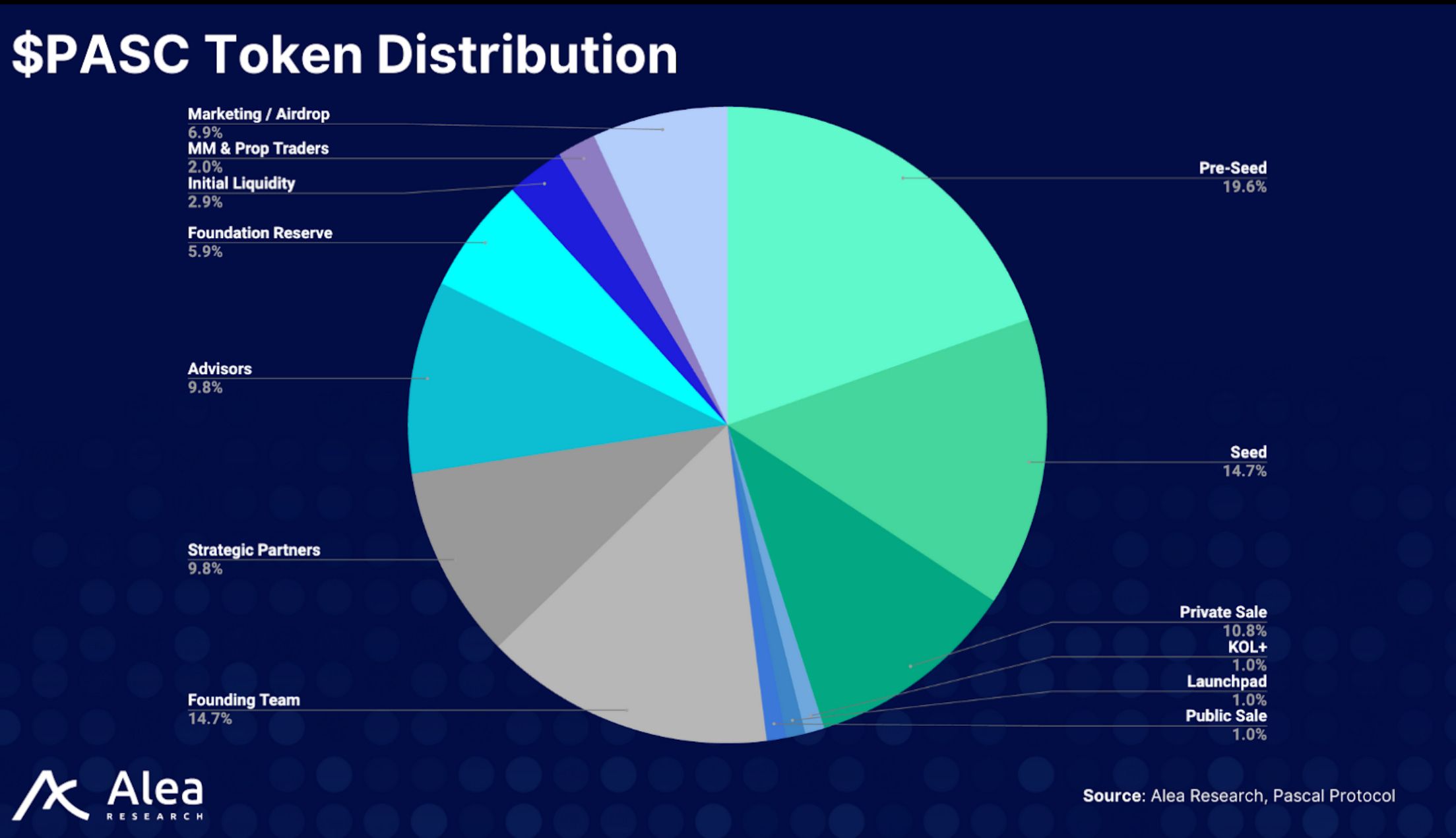 Pascal Protocol：DeFi 的清算层 image 4